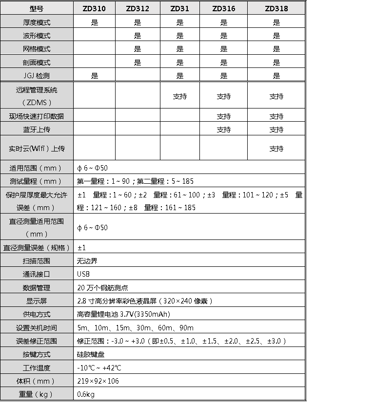 ZD31系列.png
