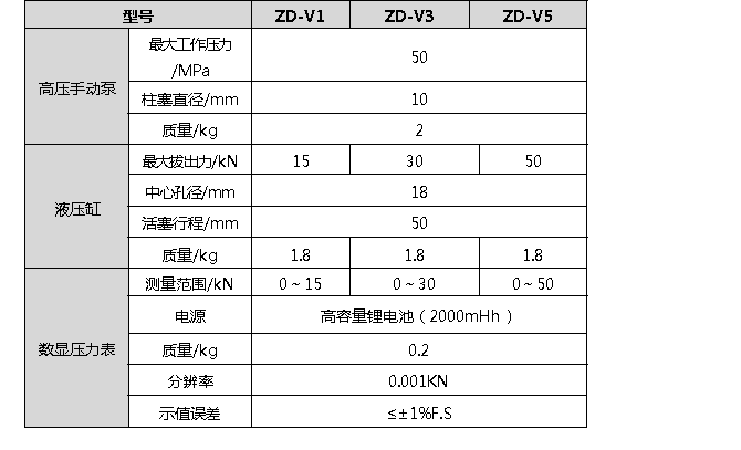 ZD微型锚杆拉拔仪.png