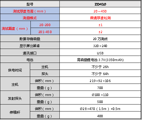 ZD410一体式楼板测厚仪1.png
