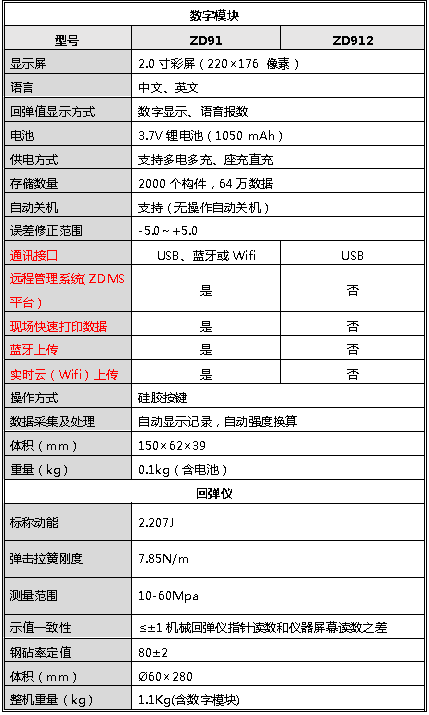 ZD91自行拆卸型-数字回弹仪4.png