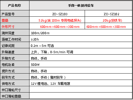ZD-SZ103手自一体测井绞车1.png