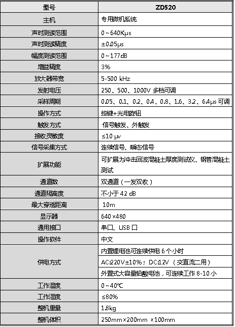 ZD520.png
