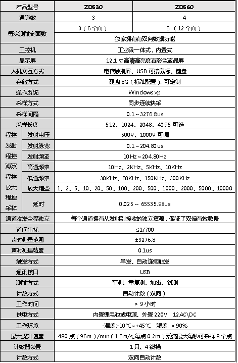 ZD530-1.png