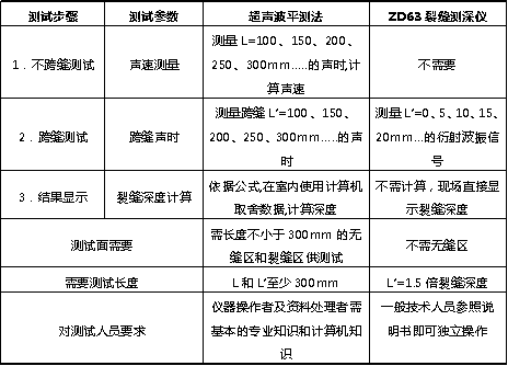 ZD63裂缝测深仪1.png